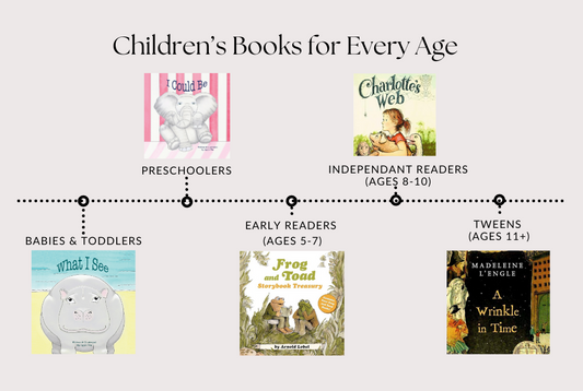 Children's books for every age. What I See, I Could Be, Love is Me